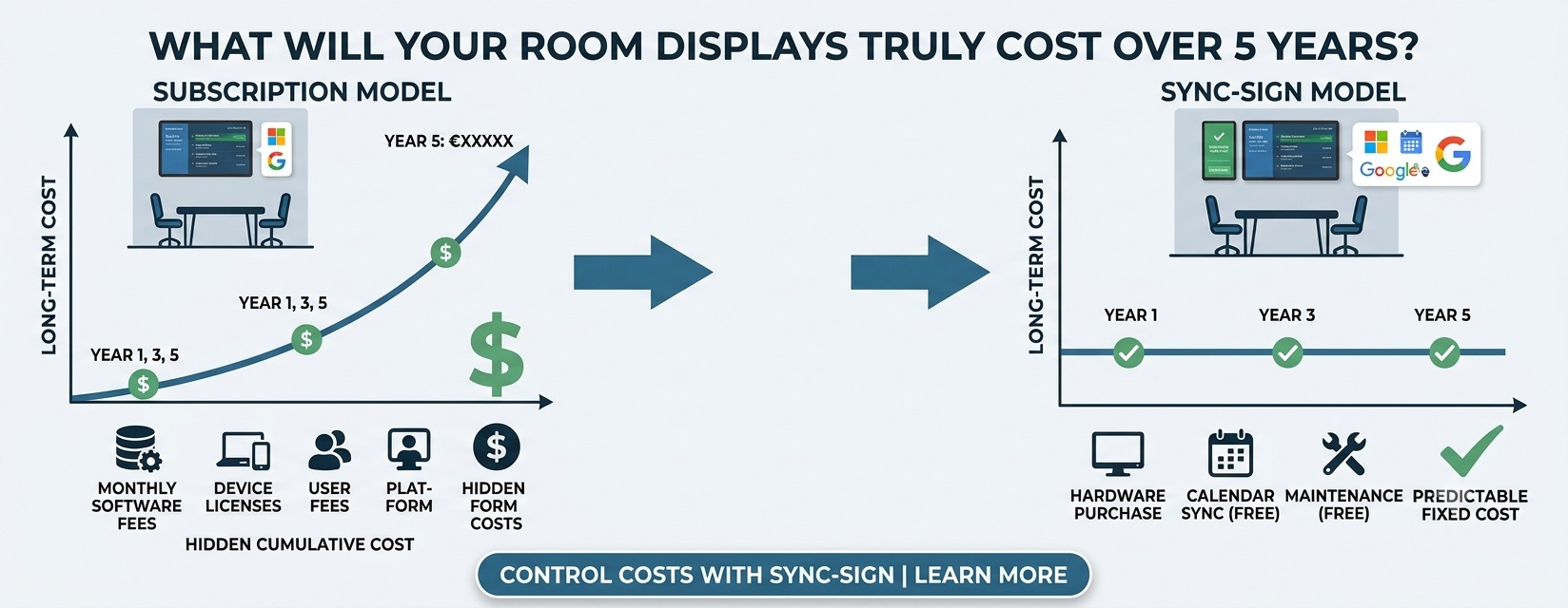 Meeting room display subscription cost TCO comparison
